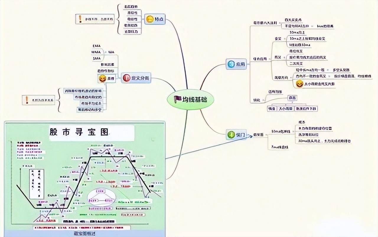 一金融博士肺腑之言优秀的操盘手都有一套完整的交易系统