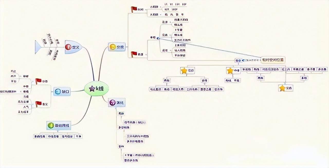 一金融博士肺腑之言优秀的操盘手都有一套完整的交易系统