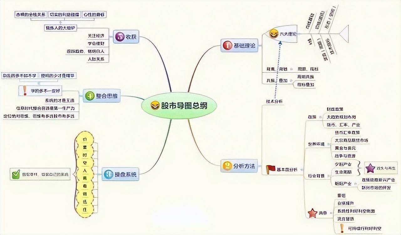 一金融博士肺腑之言优秀的操盘手都有一套完整的交易系统
