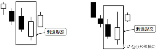 写给在股市中亏钱的你炒股多年来只炒两种股票让自己盆满钵满