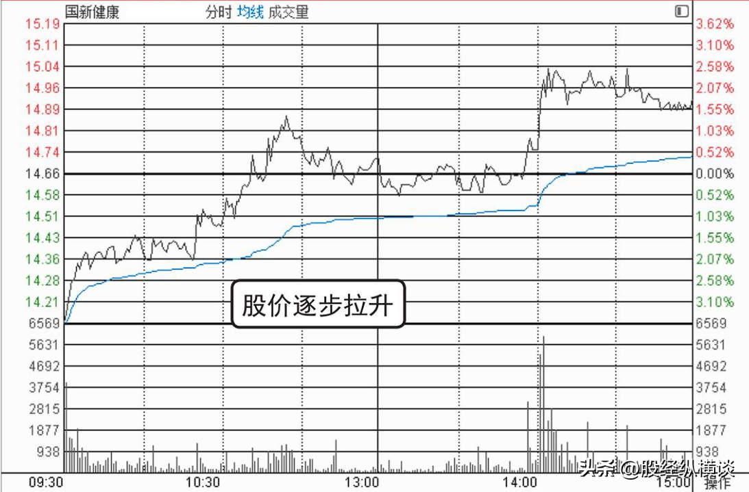 写给在股市中亏钱的你炒股多年来只炒两种股票让自己盆满钵满