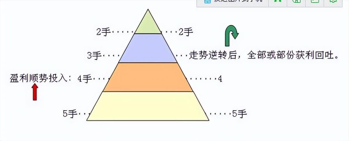 写给在股市中的你你持股亏损超过30应该补仓还是清仓？
