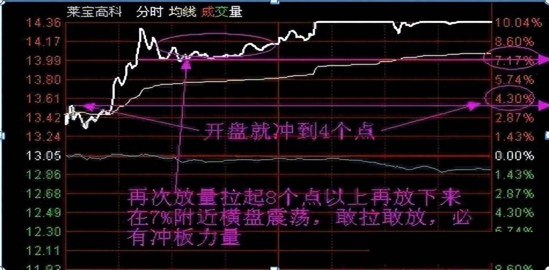献给所有在股市中亏损的股民如果不想继续亏损请看完以下内容