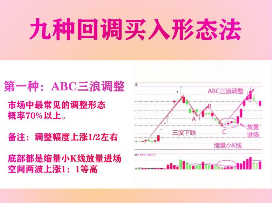 献给所有在股市中亏损的股民如果不想继续亏损请看完以下内容