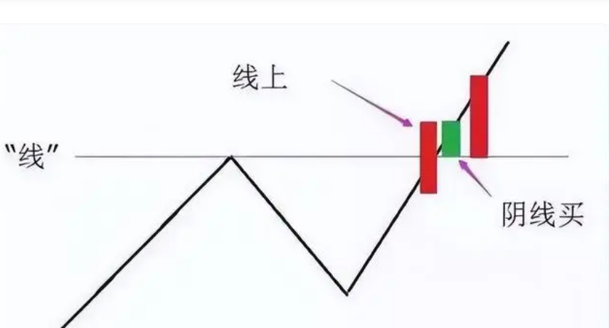 散户从来都没亏过的阴线买入法这才是真正的追涨不追高！