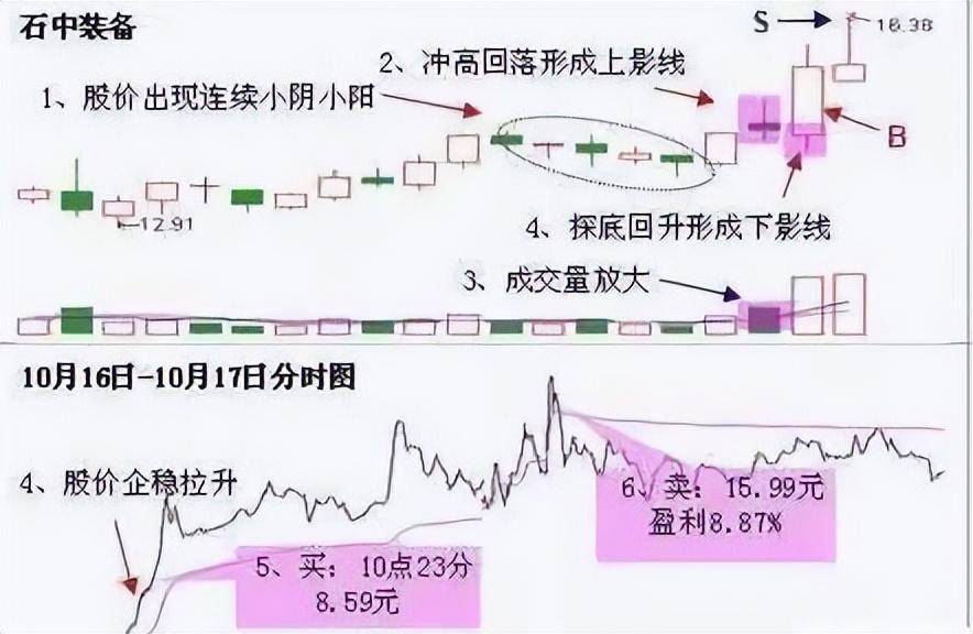 普通人想靠炒股成为有钱人靠谱吗?点醒两亿股民反复阅读!
