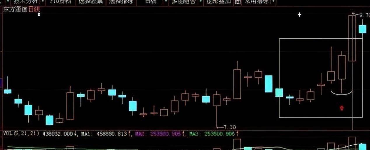 普通人想靠炒股成为有钱人靠谱吗?点醒两亿股民反复阅读!