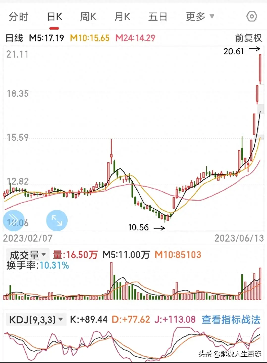 炒股赚钱的一些干货知识