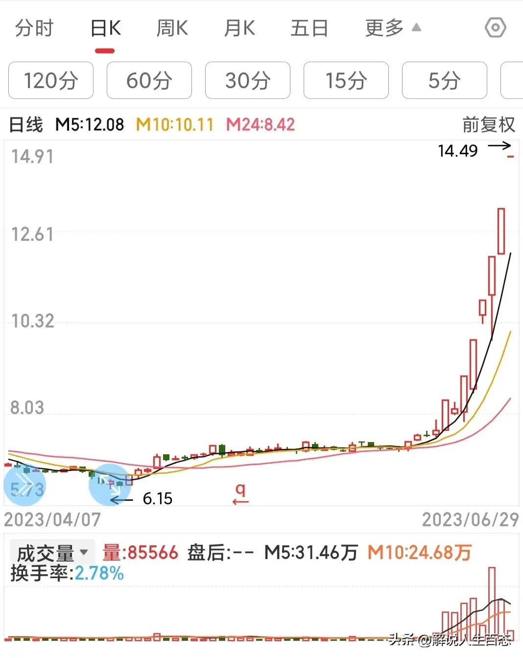 炒股赚钱的一些干货知识