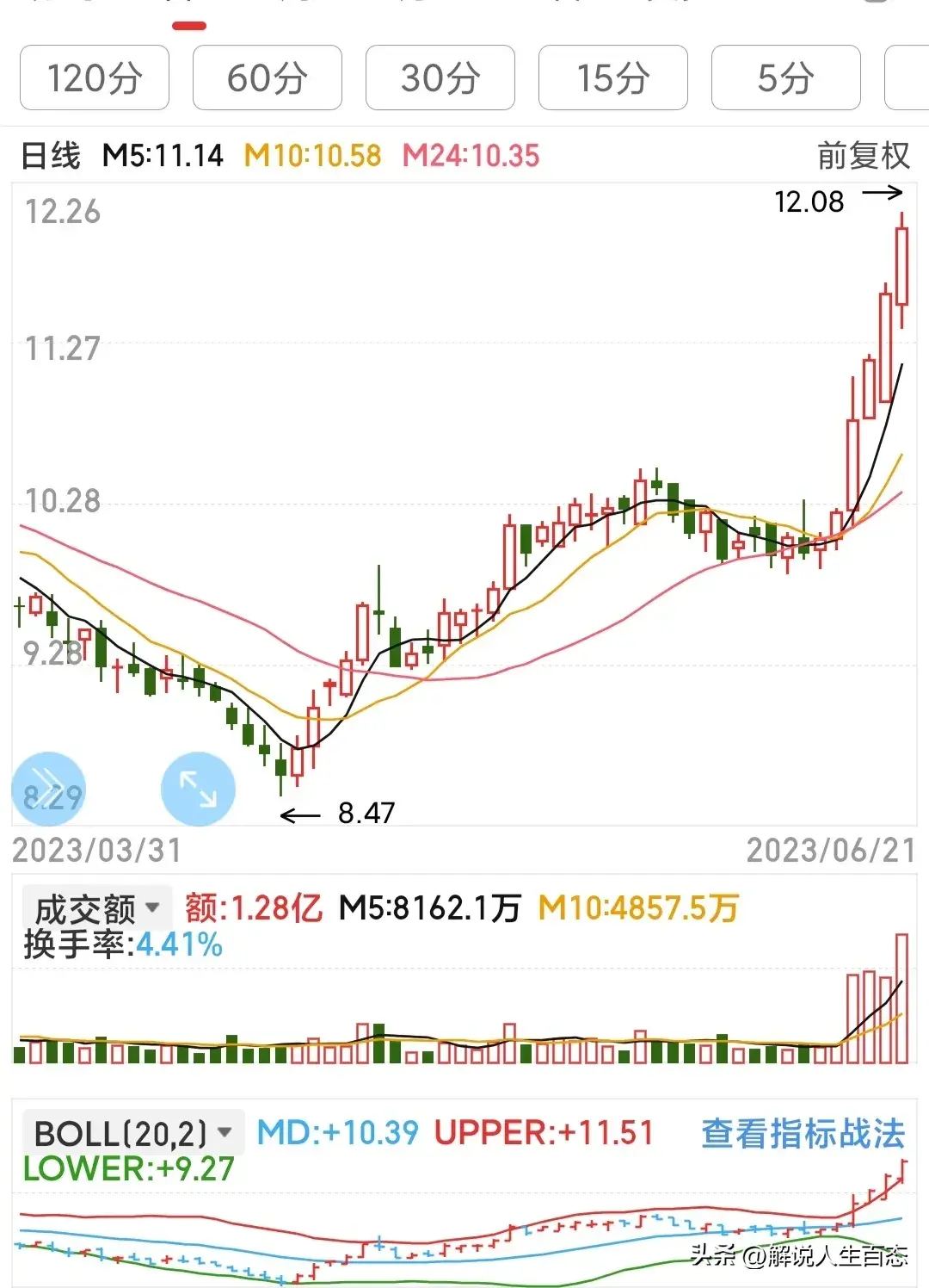 炒股赚钱的一些干货知识
