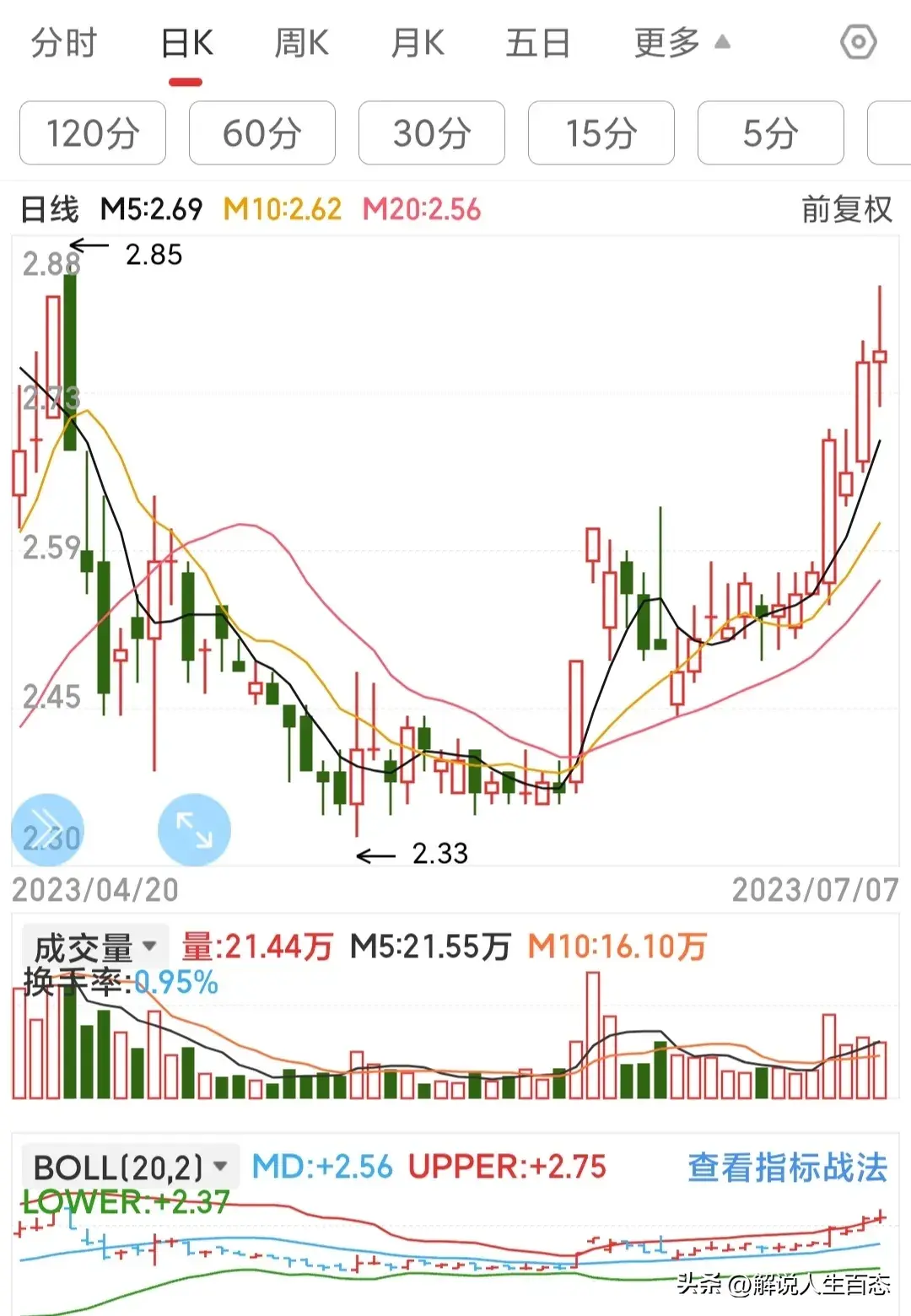 炒股赚钱的一些干货知识