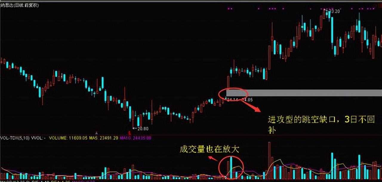 炒股赚钱牢记牛股开启前的特征无一例外！
