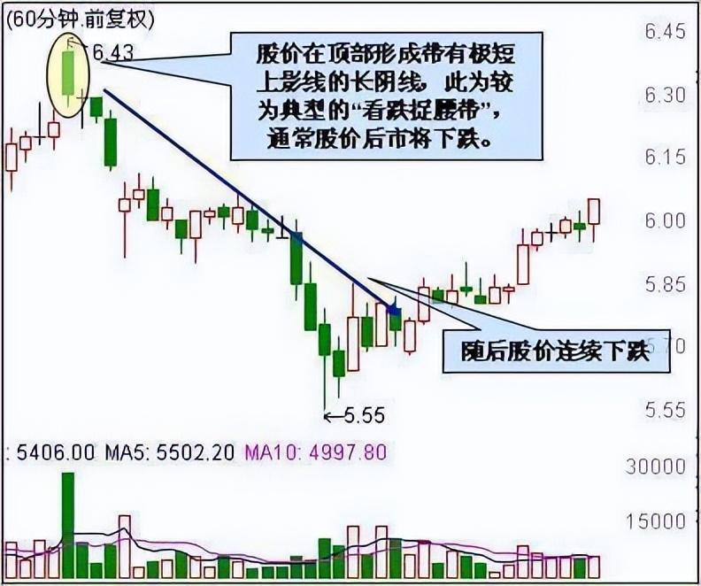 炒股赚钱牢记牛股开启前的特征无一例外！