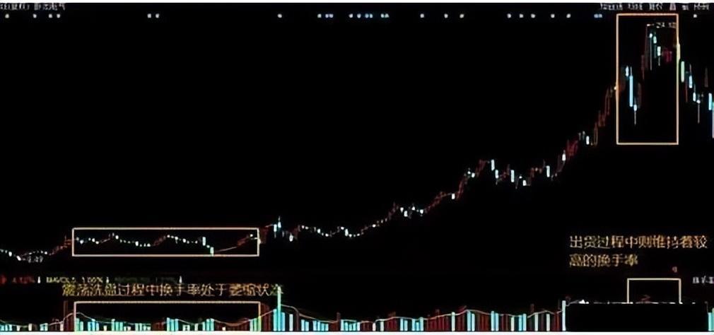 炒股赚钱牢记牛股开启前的特征无一例外！
