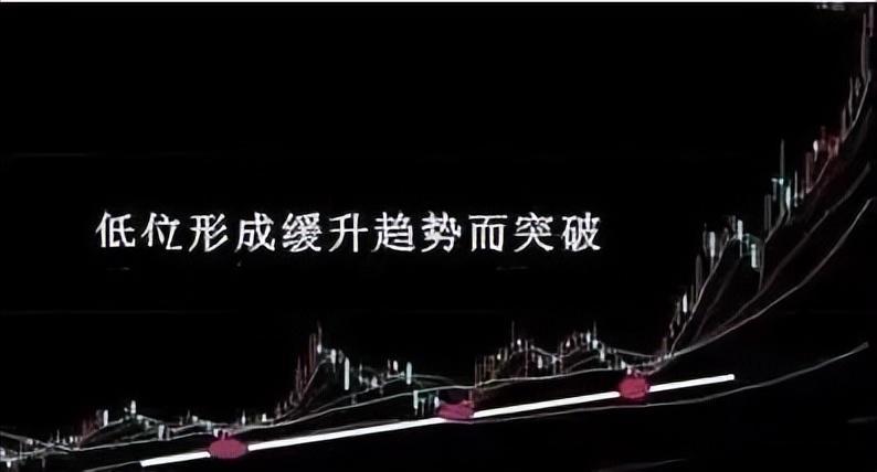 炒股赚钱牢记牛股开启前的特征无一例外！