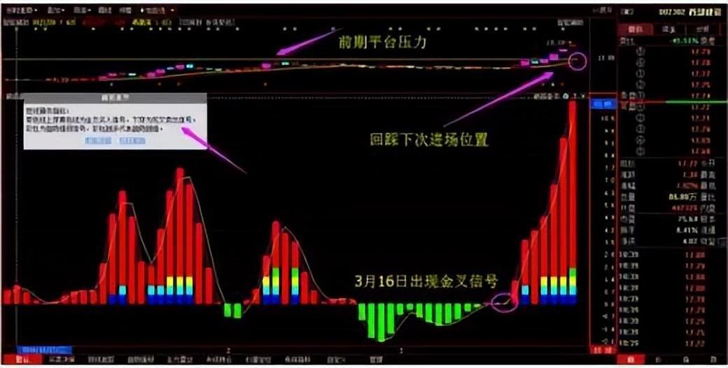 炒股赚钱牢记牛股开启前的特征无一例外！