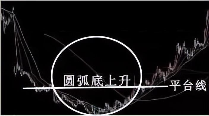炒股赚钱牢记牛股开启前的特征无一例外！