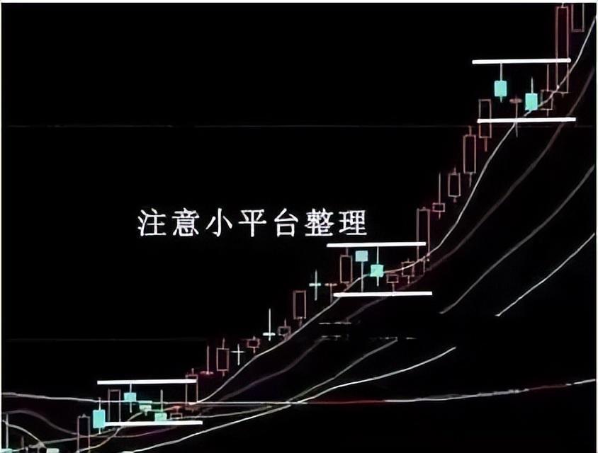 炒股赚钱牢记牛股开启前的特征无一例外！