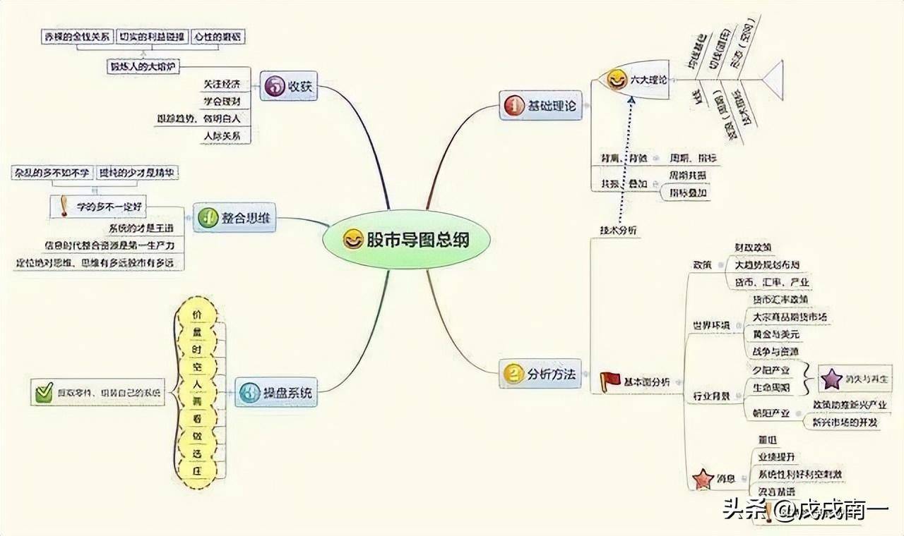 炒股发财的只有一种人简单的事情重复做这才是股市赚钱的秘密