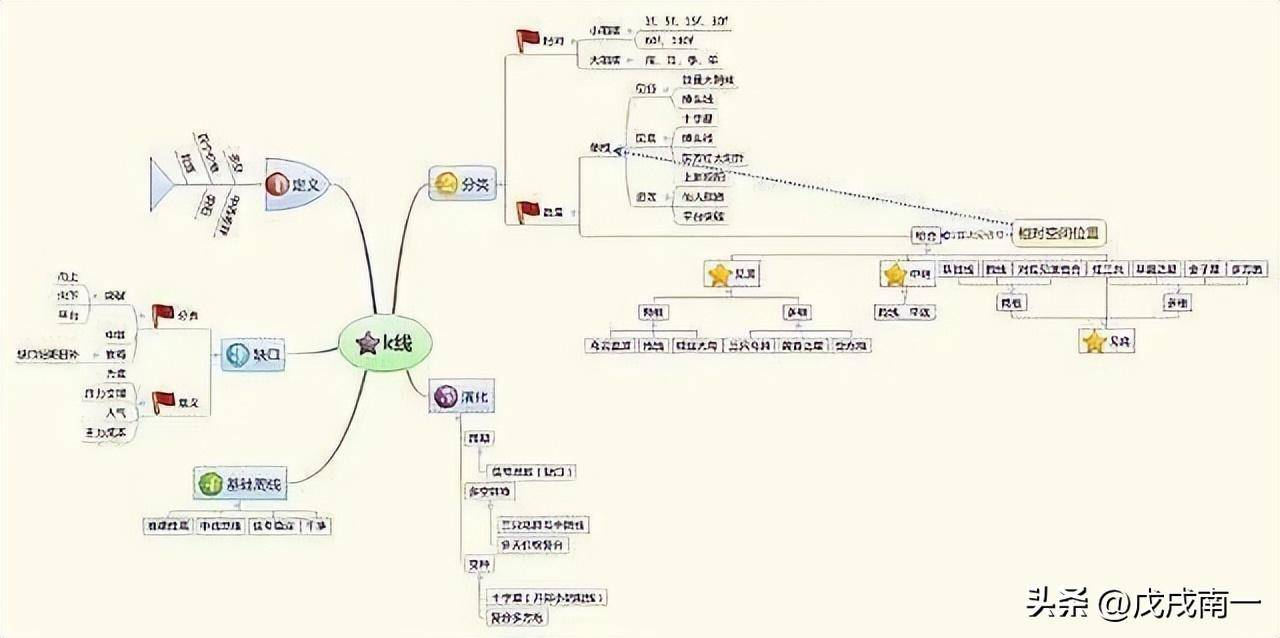 炒股发财的只有一种人简单的事情重复做这才是股市赚钱的秘密