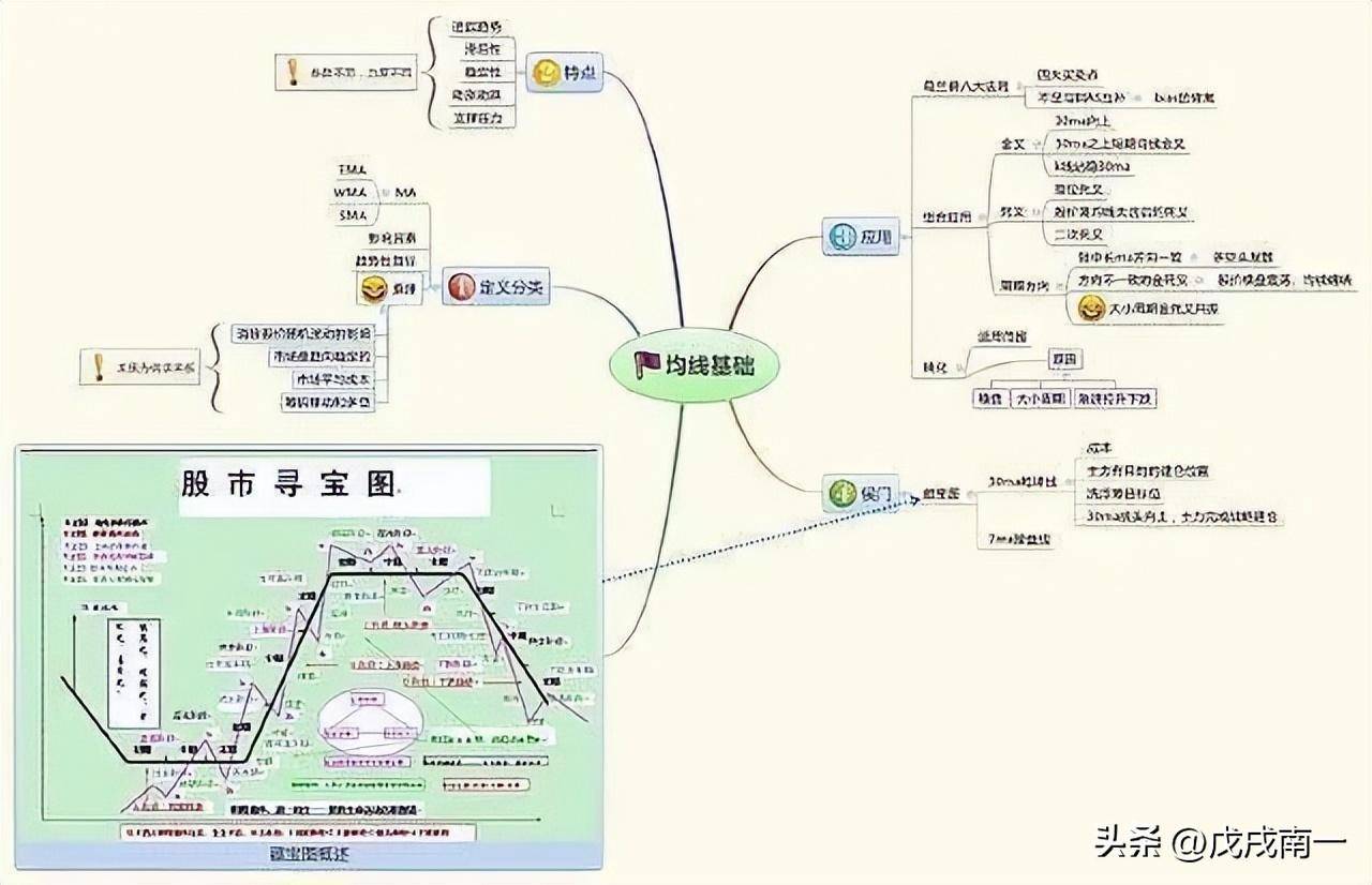炒股发财的只有一种人简单的事情重复做这才是股市赚钱的秘密