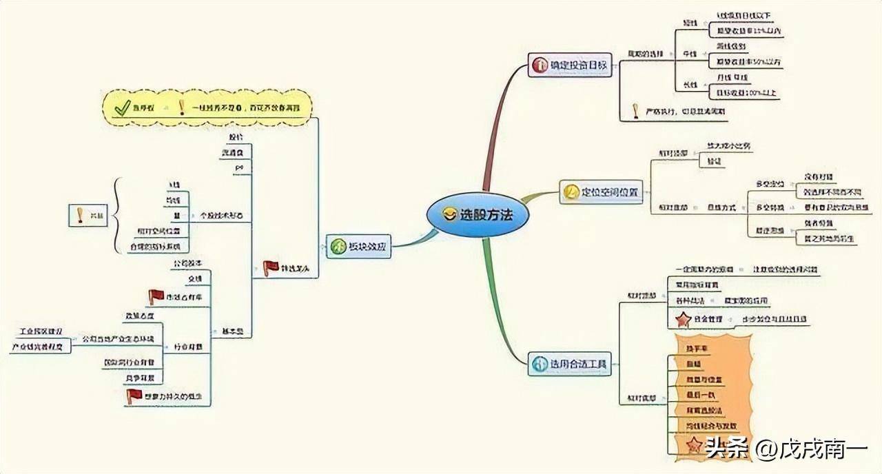 炒股发财的只有一种人简单的事情重复做这才是股市赚钱的秘密