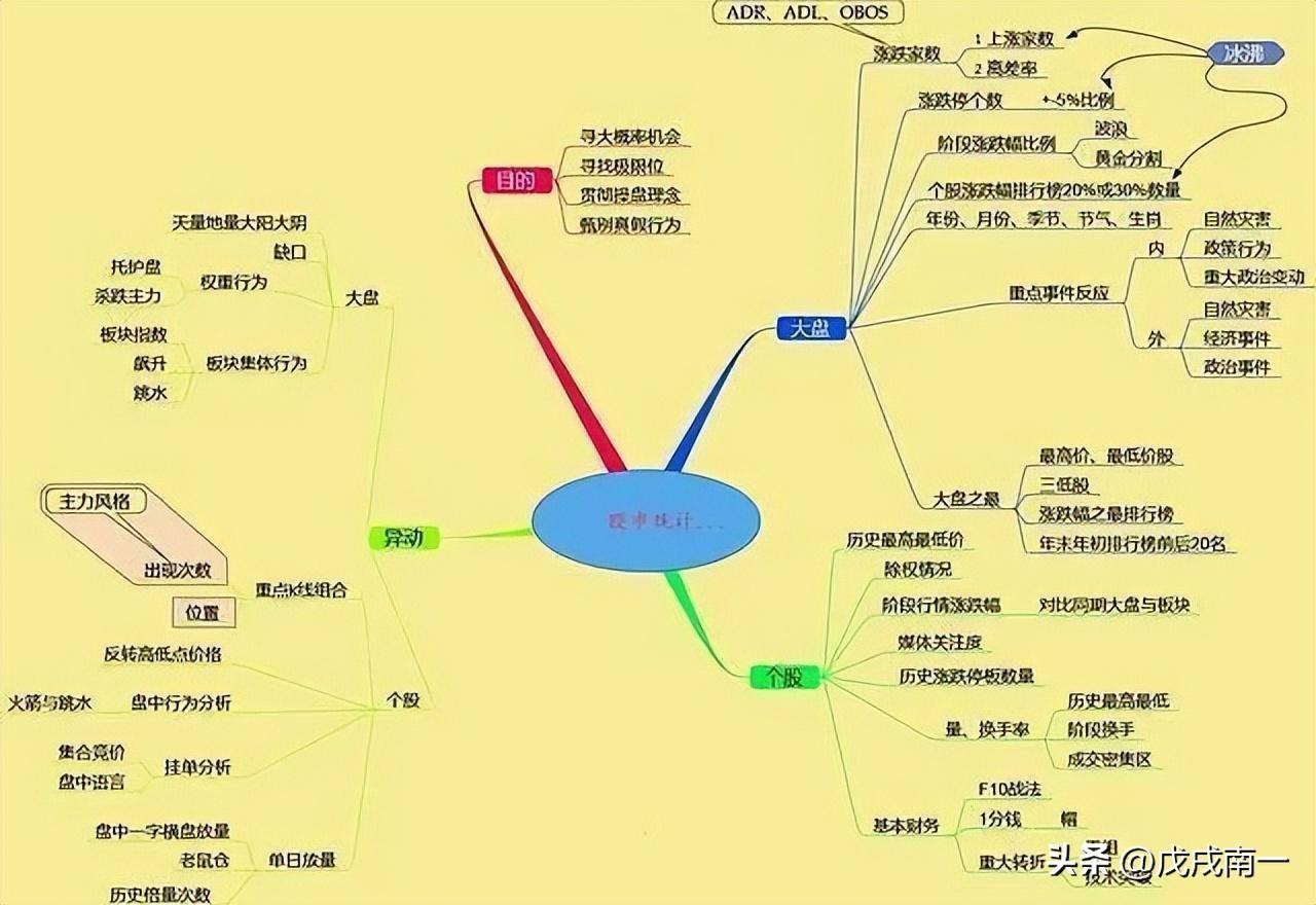 炒股发财的只有一种人简单的事情重复做这才是股市赚钱的秘密