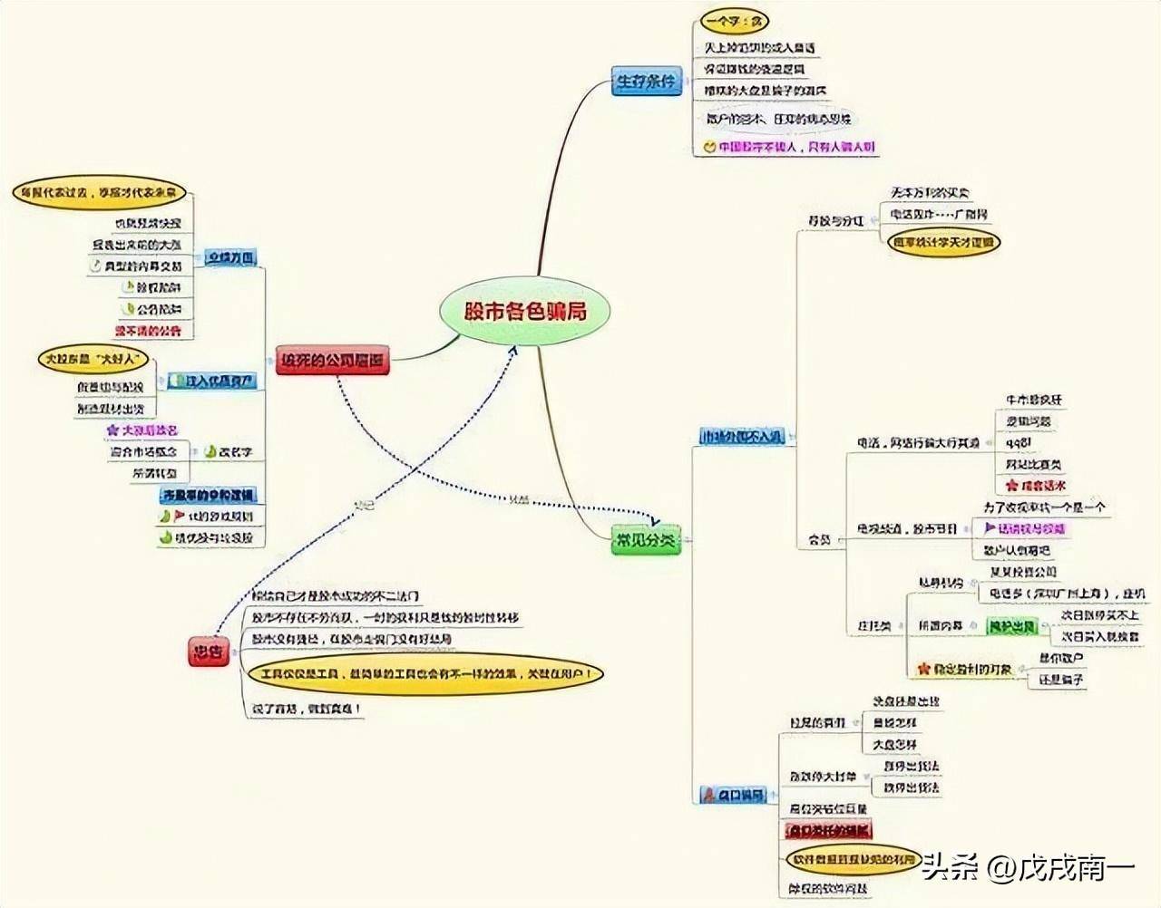 炒股发财的只有一种人简单的事情重复做这才是股市赚钱的秘密