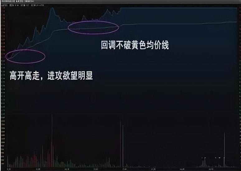 一位职业股民的趋势交易之道教你如何才能成为真正的炒股高手！