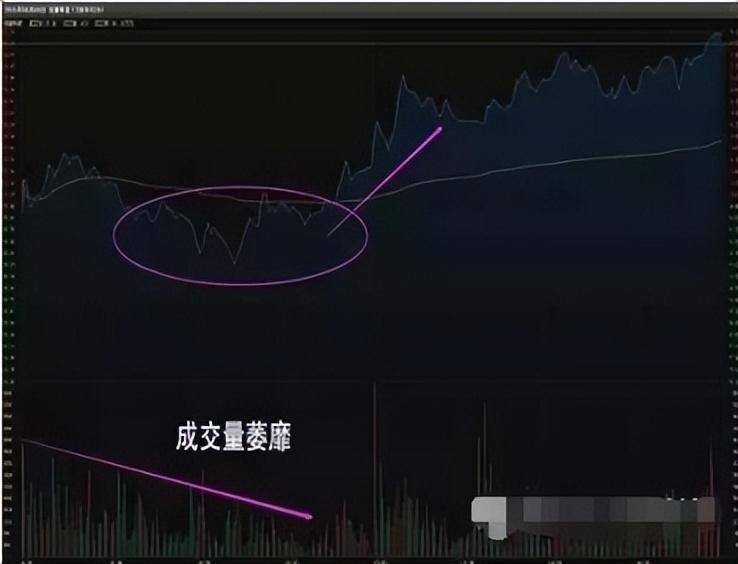 一位职业股民的趋势交易之道教你如何才能成为真正的炒股高手！