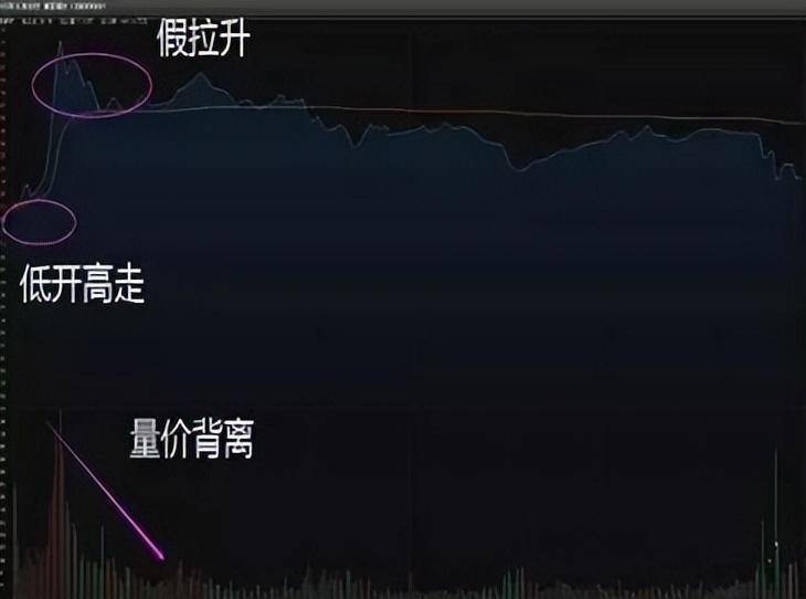 一位职业股民的趋势交易之道教你如何才能成为真正的炒股高手！
