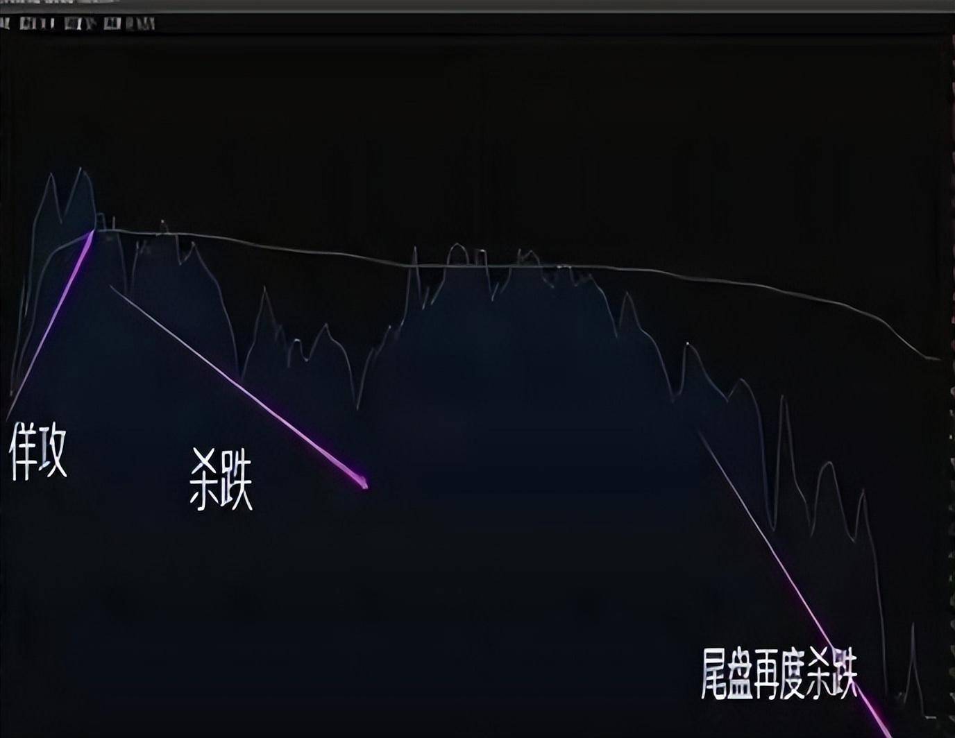 一位职业股民的趋势交易之道教你如何才能成为真正的炒股高手！