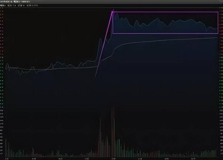 一位职业股民的趋势交易之道教你如何才能成为真正的炒股高手！