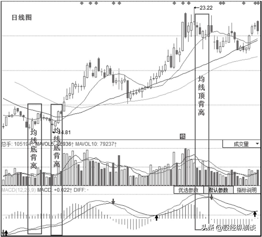 炒股16年用最笨最简单的炒股方法只买一种股票赚到怀疑人生
