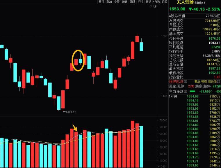 超级实战干货手把手教你判断板块与个股的预期