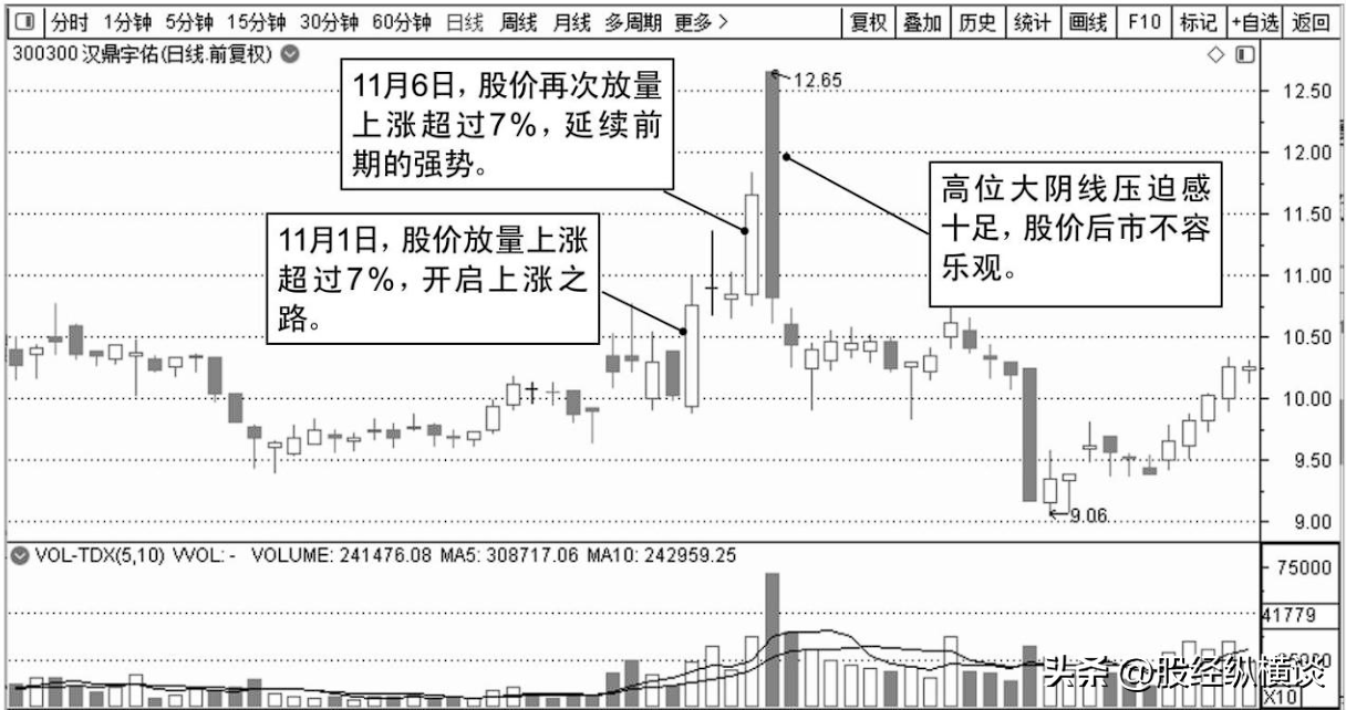 A股每逢主力资金出逃前K线都会提前释放3个信号马上清仓