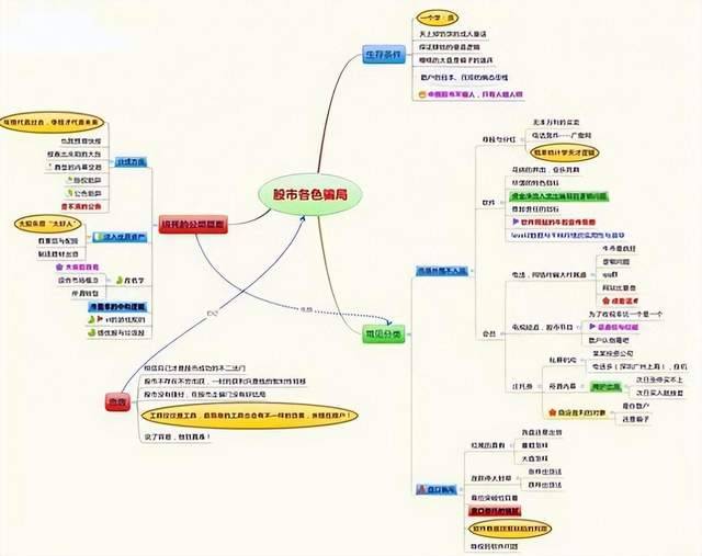 一文实例图解解密量价中如何观察主力庄家洗盘行为