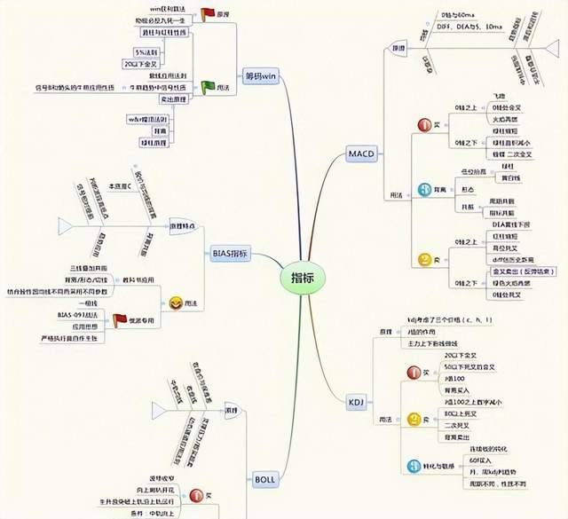 一文实例图解解密量价中如何观察主力庄家洗盘行为