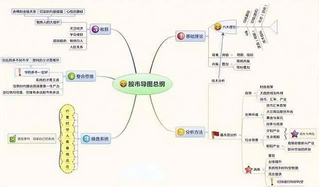 一文实例图解解密量价中如何观察主力庄家洗盘行为