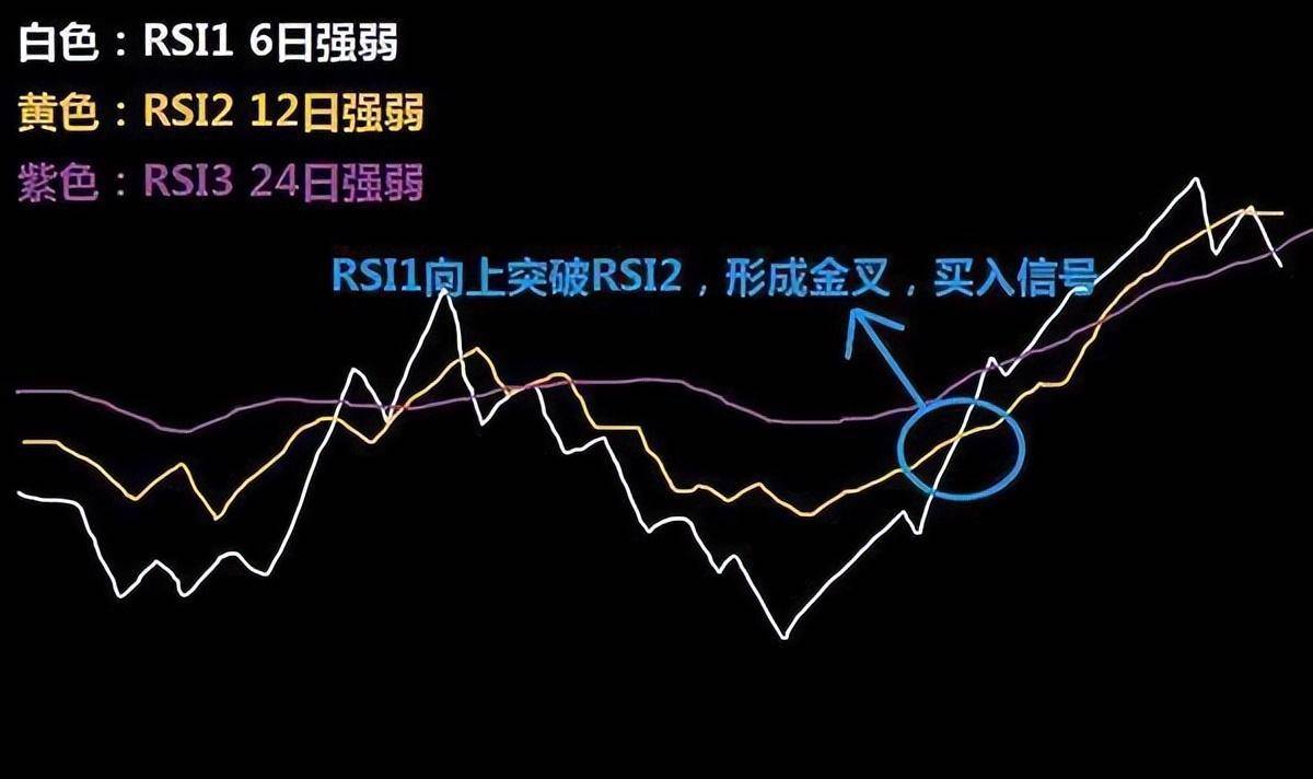 RSI买卖用法,突破20满仓买跌破80满仓卖几乎吃掉所有的利润