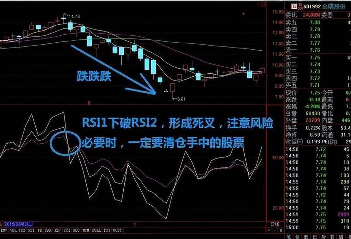 RSI买卖用法,突破20满仓买跌破80满仓卖几乎吃掉所有的利润