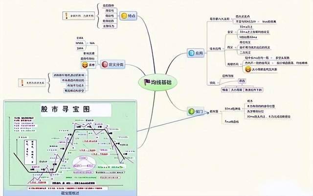 RSI买卖用法,突破20满仓买跌破80满仓卖几乎吃掉所有的利润