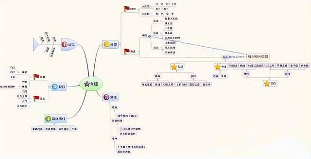 10万以下资金做大最快方式牢记日内交易十二式一只股反复做T