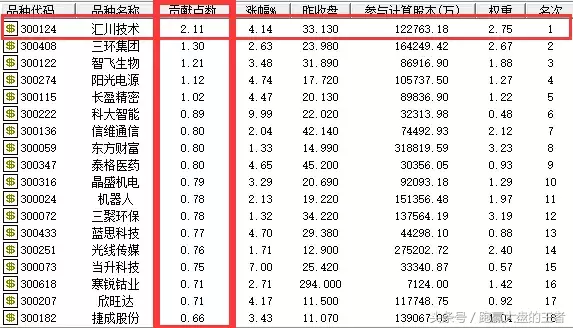 创业板跳空向上谁干的？
