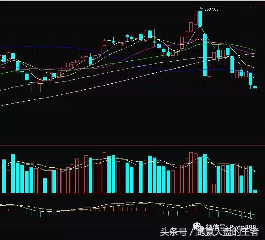 大跌背后的隐情！见底等一个神秘信号！
