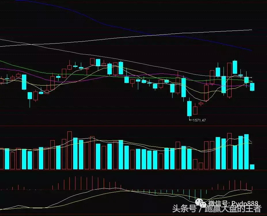 大跌背后的隐情！见底等一个神秘信号！