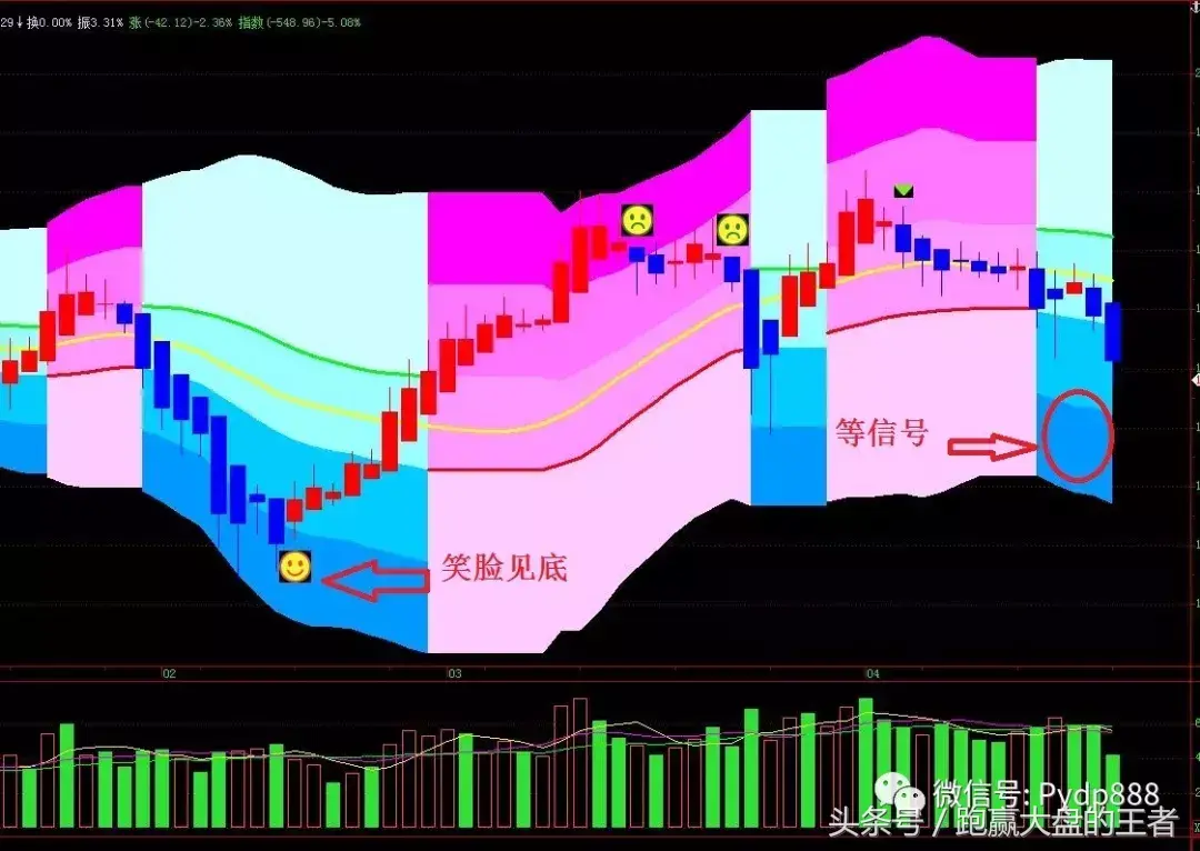 大跌背后的隐情！见底等一个神秘信号！
