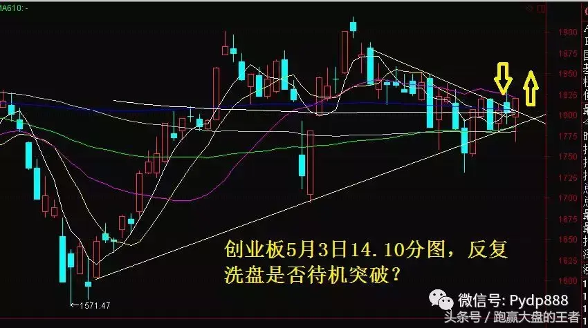 股民下重手的机会到了吗？两个信号决定红海行动！