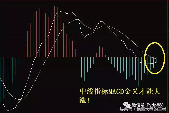 股民下重手的机会到了吗？两个信号决定红海行动！