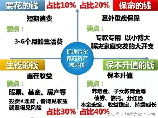 技术分析与价值投资侧重哪个？